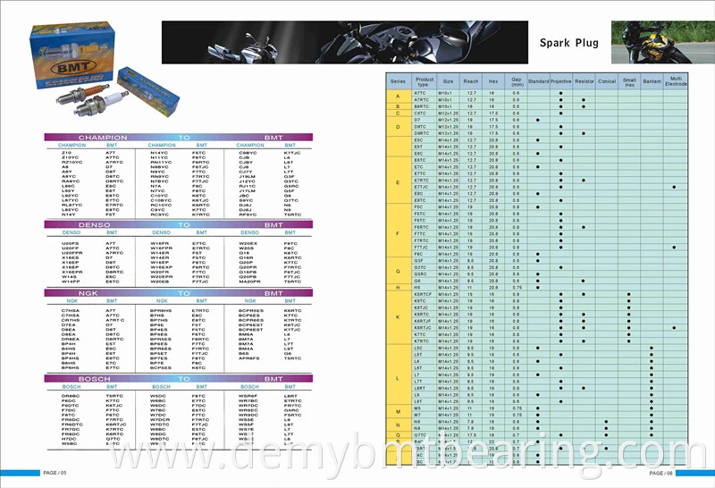 Top Quality Spark Plugs for Nissan Toyota Honda, OEM Quality, International Standard